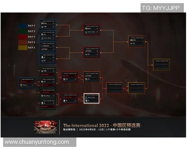 DOTA2战术排行榜揭晓IG战队荣登第七名引发热议